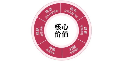 中軟國際咨詢數據治理,助力現代企業打造智能決策的核心引擎