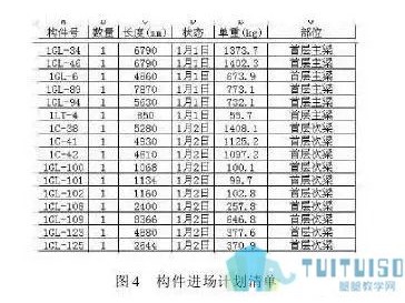 bim工程師明細(xì)表bim工程師證書有用嗎
