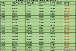 重慶注冊安全工程師報名時間2020重慶注冊安全工程師考試報名