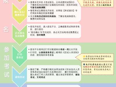2016結構工程師報名2016結構工程師報名人數多少
