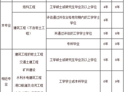 結(jié)構(gòu)工程師報(bào)名官網(wǎng),一級(jí)注冊(cè)結(jié)構(gòu)報(bào)名時(shí)間