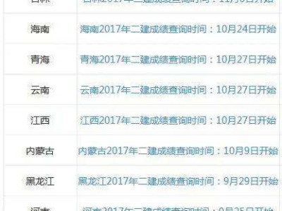 貴州二級建造師成績查詢?nèi)肟?貴州省二級建造師成績查詢?nèi)肟?></a> 
		<div   id=