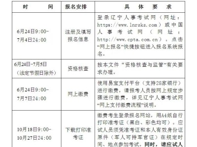 成都注冊安全工程師領(lǐng)證成都安全工程師審查