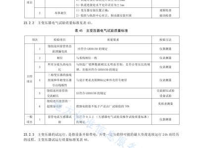 強(qiáng)弱電施工規(guī)范要求標(biāo)準(zhǔn),電氣施工驗(yàn)收規(guī)范