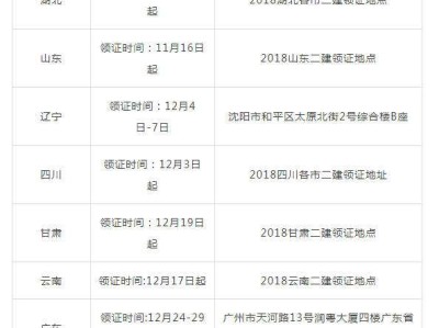 二建執(zhí)業(yè)資格證丟了怎么辦二級建造師注冊證書丟失