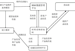 bim工程師在物資中的應(yīng)用有哪些bim工程師在物資中的應(yīng)用
