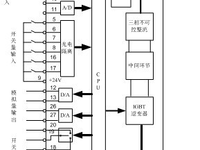 西門子變頻器接線圖,西門子變頻器接線圖都帶標什么意思