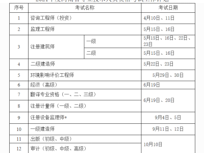 新疆注冊安全工程師報名時間,新疆安全工程師報名時間2022官網(wǎng)