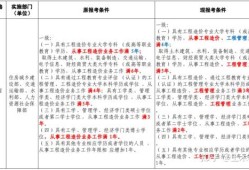 造價(jià)工程師前景知乎造價(jià)工程師前景怎么樣