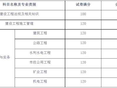注冊建造師管理規定2022,湖南二級建造師合格線