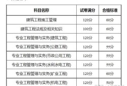 上海二級(jí)建造師什么時(shí)候查成績(jī)上海二級(jí)建造師成績(jī)查詢時(shí)間