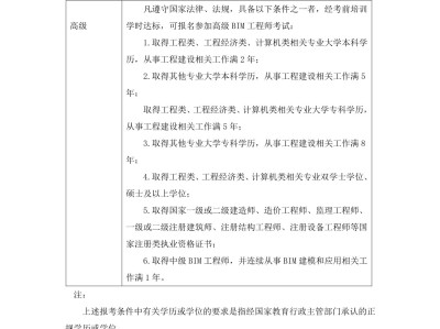 關于日照bim工程師考試時間的信息