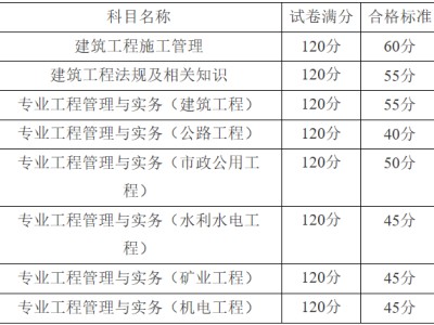 2020年二級結(jié)構(gòu)通過率結(jié)構(gòu)工程師合格分?jǐn)?shù)線