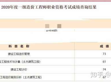 2014造價工程師成績查詢網站2014造價工程師成績查詢