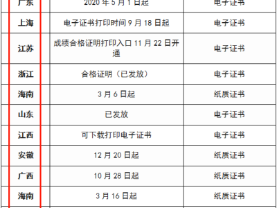 河南二級建造師考試報名條件,河南二級建造師考試報名