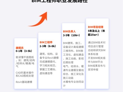 bim工程師需要上工地嗎,bim工程師可以做什么工作