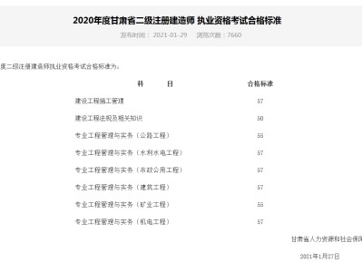 天津二級(jí)建造師報(bào)考條件及時(shí)間,天津二級(jí)建造師報(bào)考資格