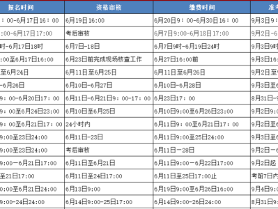 吉林一級建造師考試報名人數(shù),吉林一級建造師考試報名
