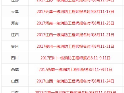包含江西二級消防工程師報(bào)名時(shí)間的詞條