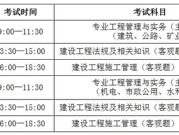 二級(jí)建造師考試及報(bào)名時(shí)間,二級(jí)建造師考試報(bào)名時(shí)間山東