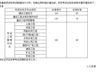 一級建造師考幾年一輪回一級建造師考幾年