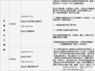 注冊安全工程師分級別嗎,注冊安全工程師分級嘛?