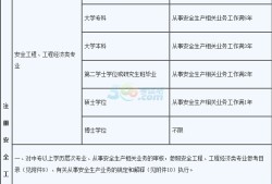 報考安全工程師多少錢安全工程師報名費多少錢都選中大網校