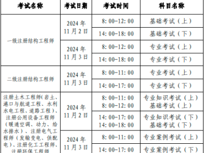 一注冊(cè)巖土工程師收入注冊(cè)巖土工程師收入很少嗎