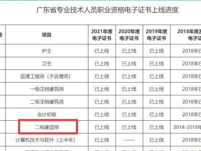 二級建造師哪個專業最簡單二級建造師哪個專業