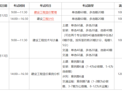 造價工程師考試時間2019,造價注冊工程師考試時間
