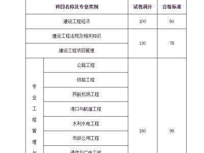一級建造師十個專業(yè)一級建造師十個專業(yè)難度排名