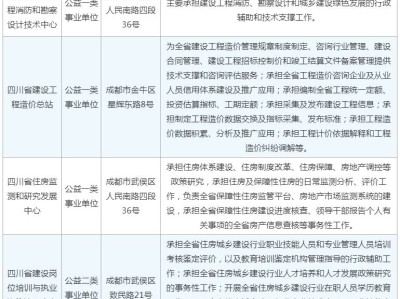 造價工程師注冊資料,造價工程師注冊資料書