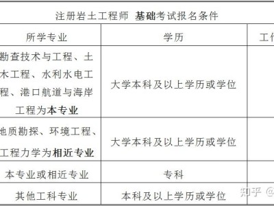 巖土工程師 報(bào)名條件報(bào)名條件巖土工程師