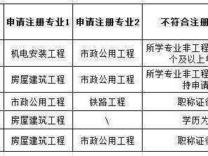 專業(yè)監(jiān)理工程師條件廣西專業(yè)監(jiān)理工程師的條件