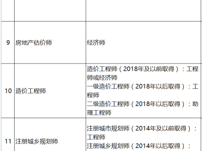 巖土一建掛靠一年多少錢一建巖土工程師月薪