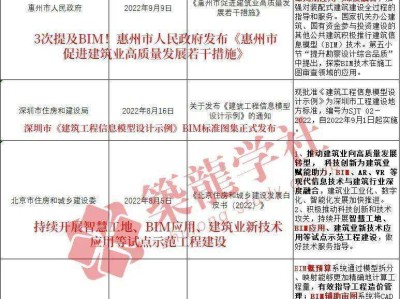 bim工程師證書要入庫嗎bim工程師證書要入庫嗎知乎
