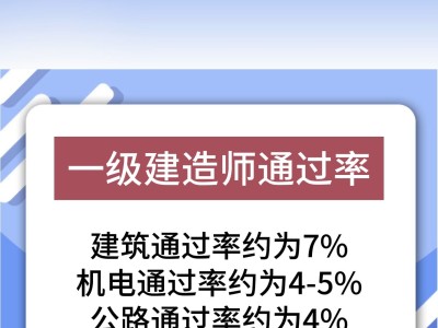 一級(jí)建造師管理辦法修訂版一級(jí)建造師管理辦法