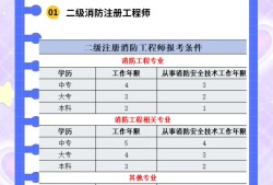 消防工程師在哪里參加考試消防工程師在哪兒報(bào)名考試