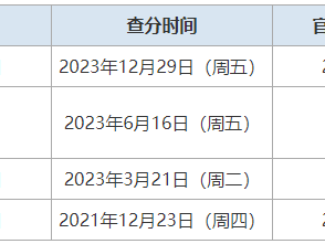 一級(jí)結(jié)構(gòu)工程師成績(jī)查詢(xún)時(shí)間2024一級(jí)結(jié)構(gòu)工程師成績(jī)查詢(xún)
