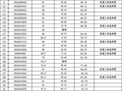 馬鞍山安全工程師招聘,馬鞍山安全員證在哪里報(bào)考