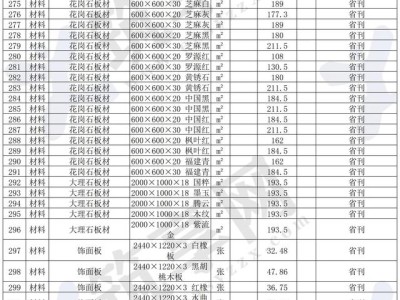 貴陽造價工程師招聘,貴陽造價工程師