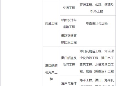 兵團一級建造師報名條件兵團一級建造師報名條件是什么
