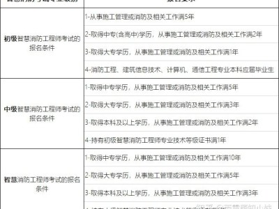 吉林消防工程師報(bào)名條件吉林消防工程師報(bào)名