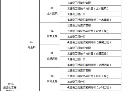 國家注冊造價工程師難考嗎注冊造價工程師好考嗎含金量