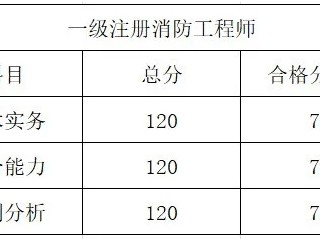 一級注冊消防工程師需要滿足什么報考條件注冊消防工程師一級報考條件