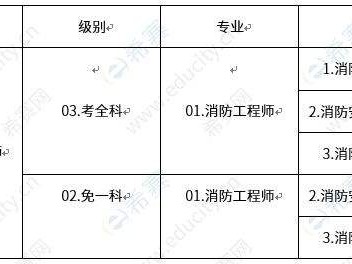 甘肅消防工程師的考試時間安排甘肅消防工程師的考試時間