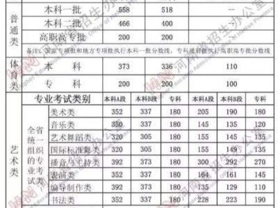 河南注冊安全工程師成績查詢時間的簡單介紹