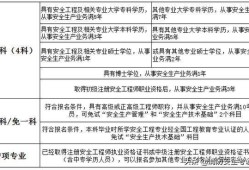 注冊安全工程師發展前景,注冊安全工程師發展前景怎么樣