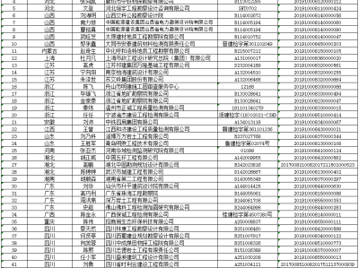 巖土工程師合格人員名單巖土工程師合格人員名單查詢