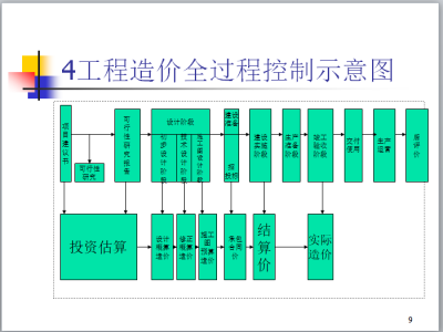 電力造價論壇,造價論壇